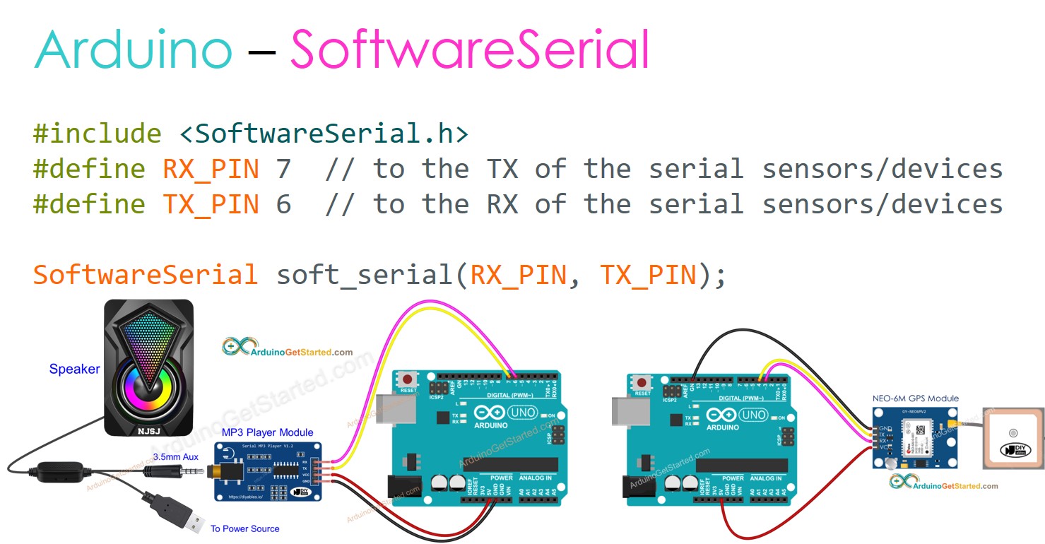 softwareserial của Arduino