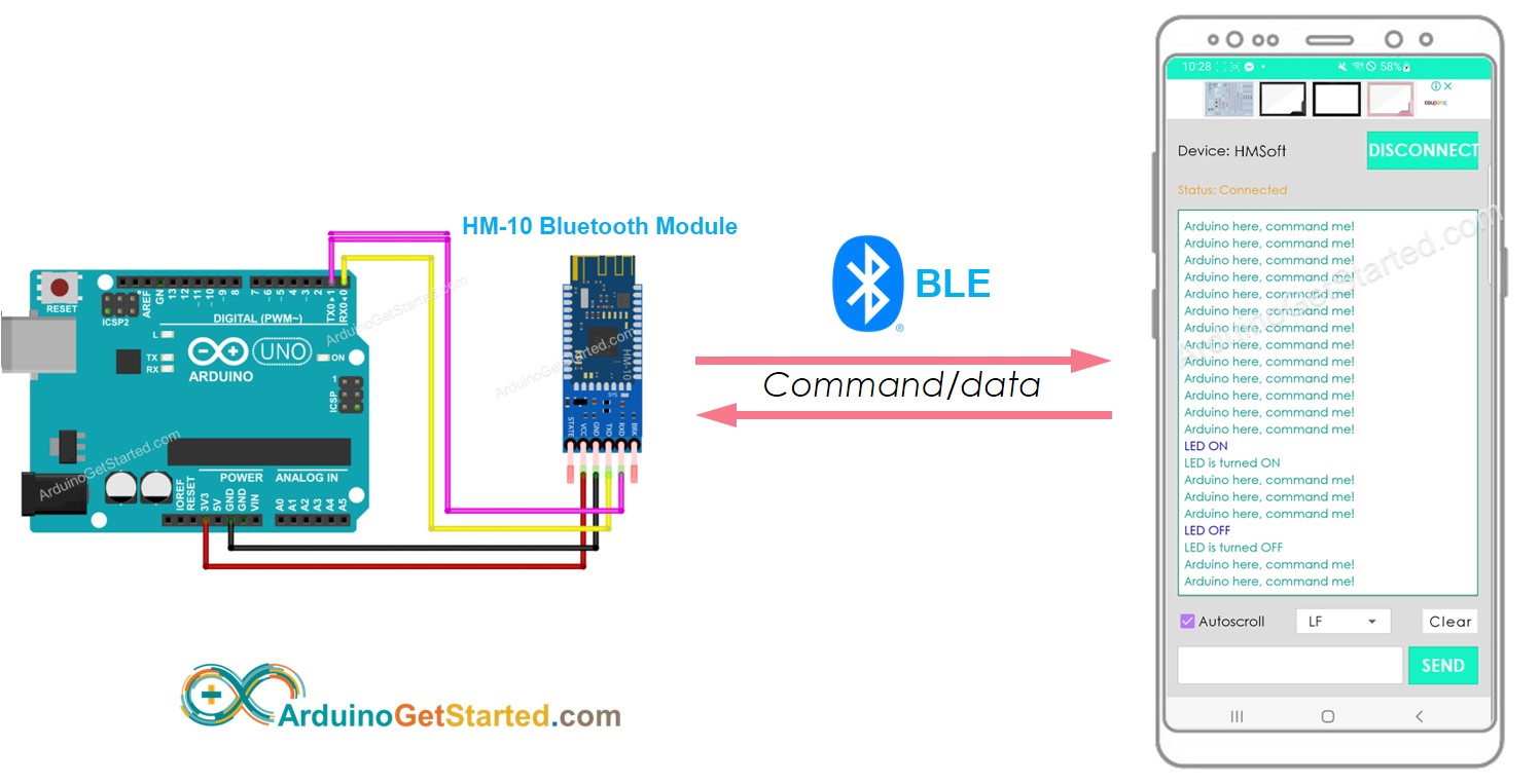 Arduino Bluetooth năng lượng thấp