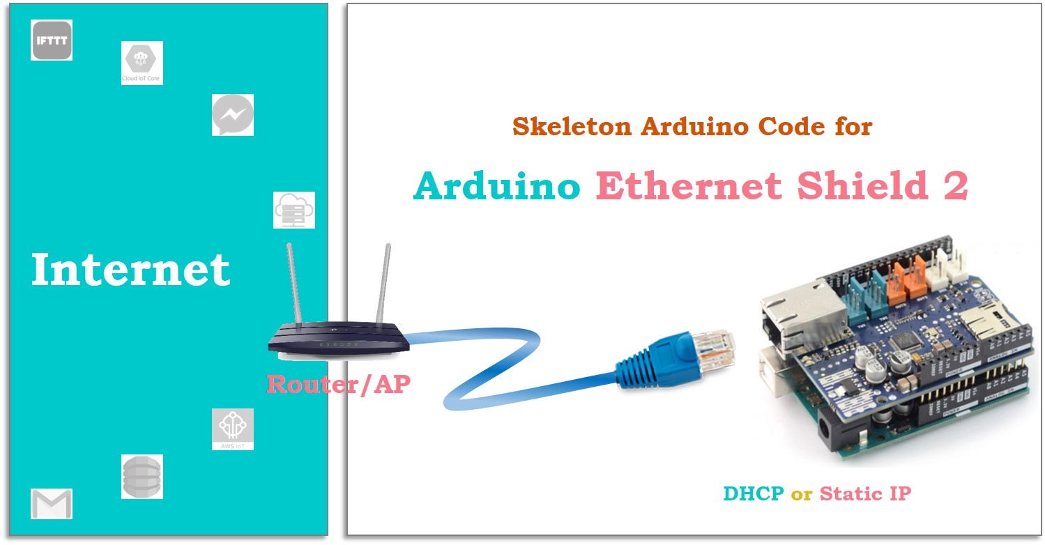 mạch Ethernet shield cho Arduino
