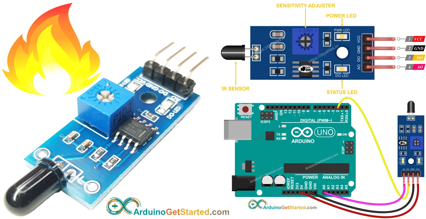 Arduino cảm biến lửa