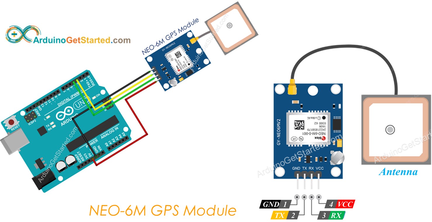 Arduino GPS