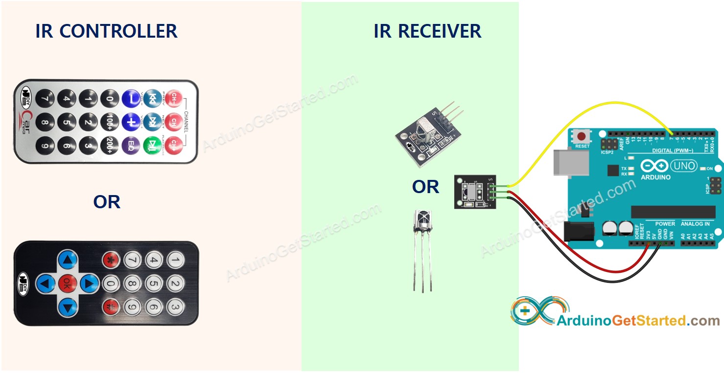 Arduino hồng ngoại