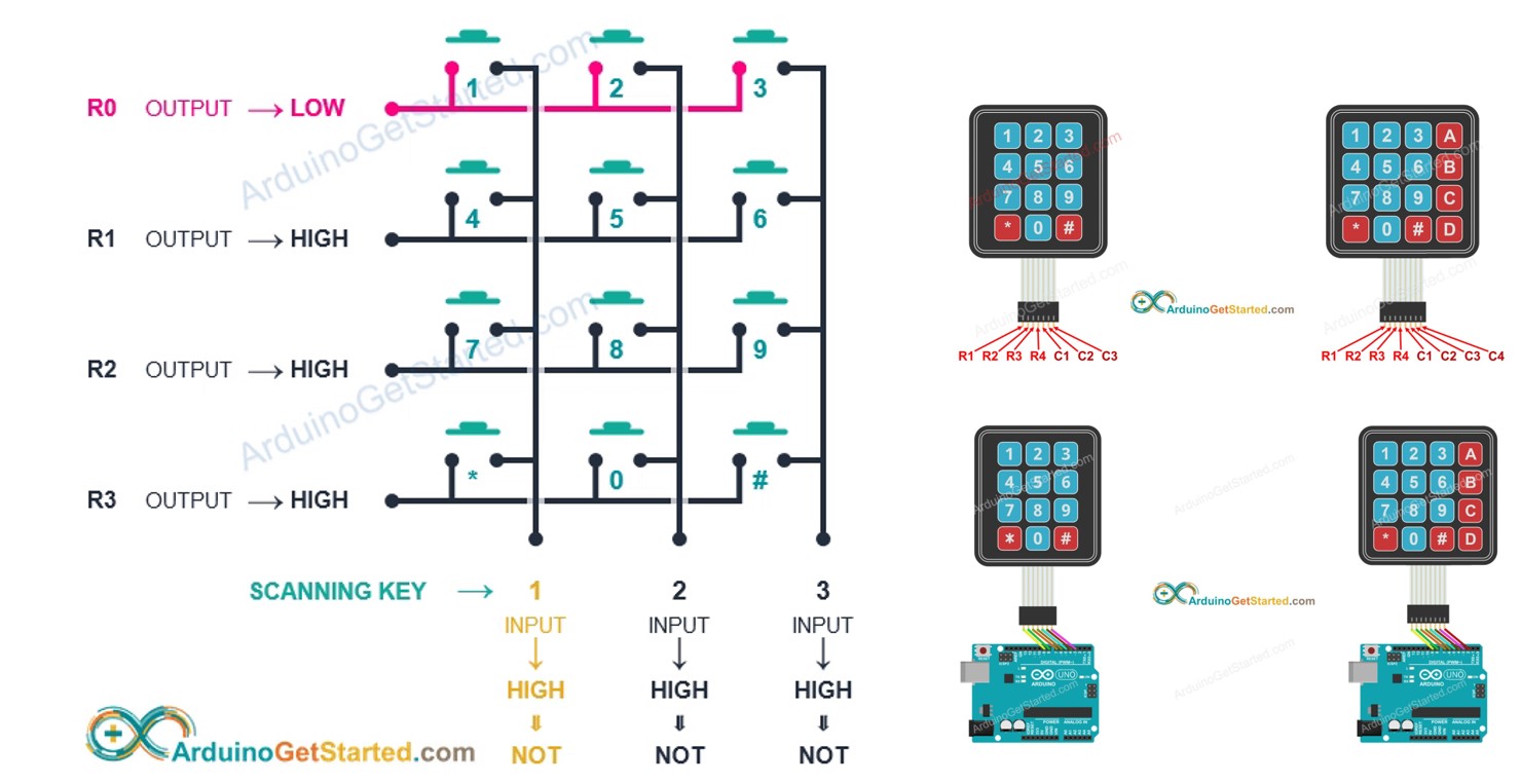 Arduino bàn phím ma trận