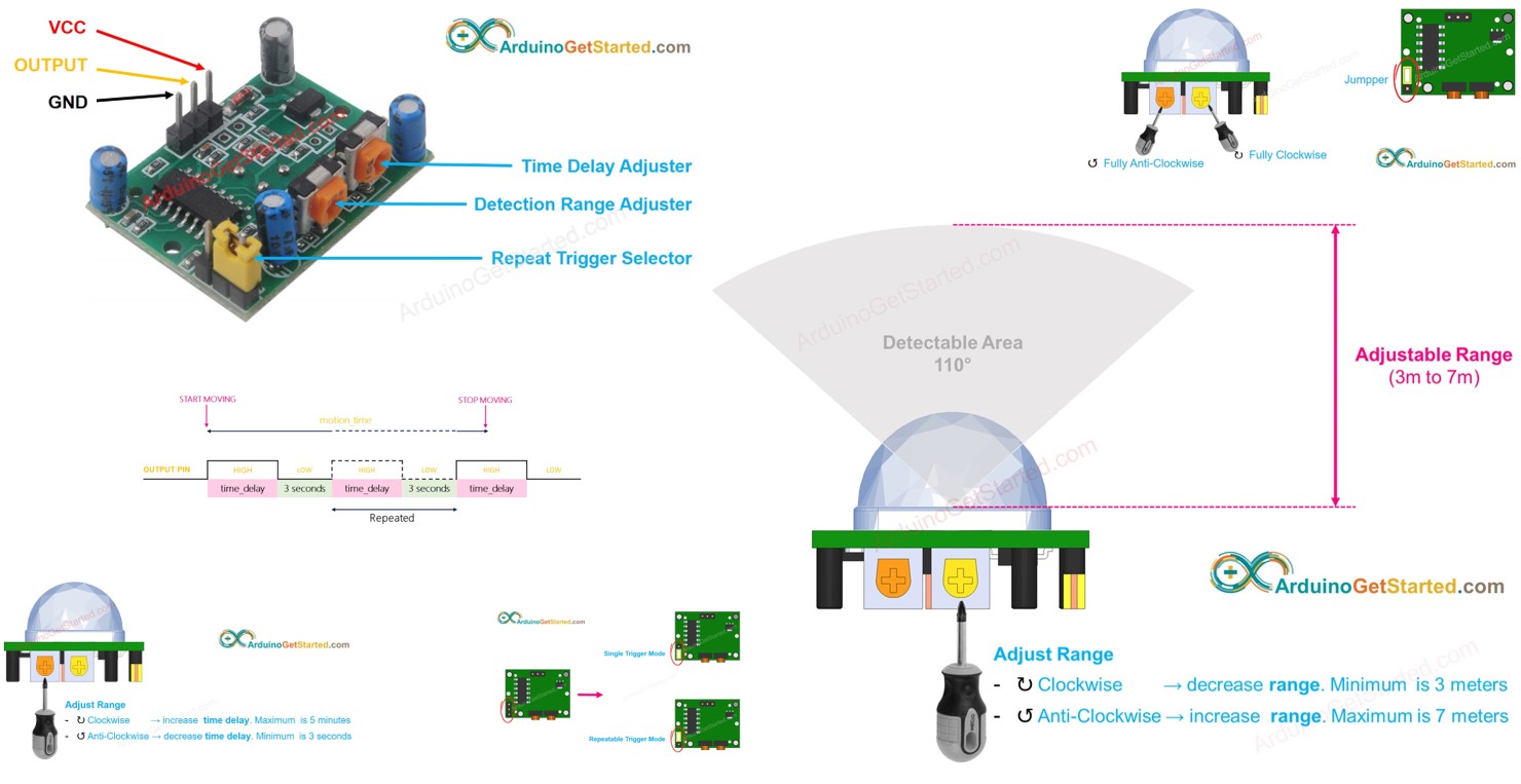 Arduino cảm biến chuyển động
