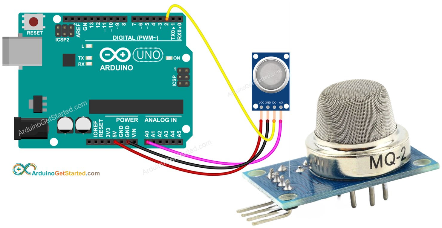 Arduino môi trường