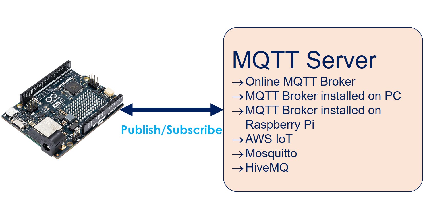 Arduino mqtt