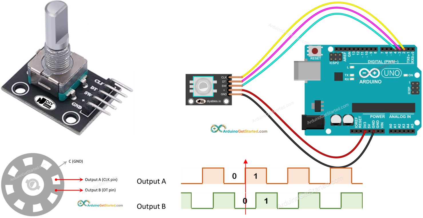 Arduino encoder xoay