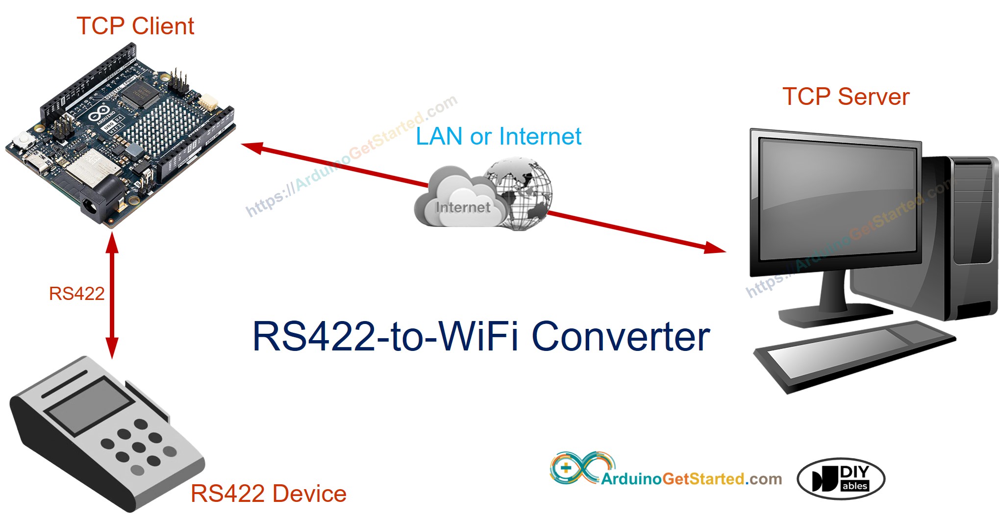 bộ chuyển đổi rs422 sang WiFi cho Arduino