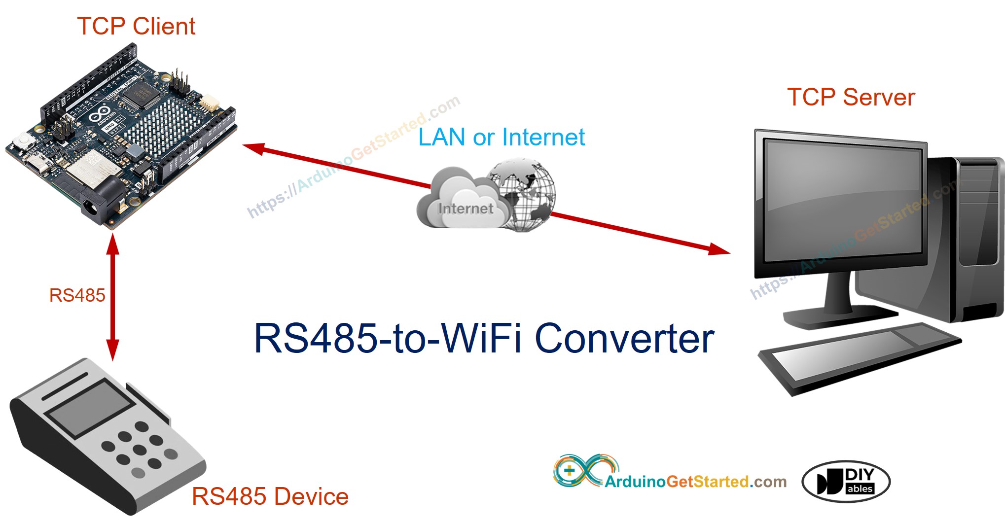 bộ chuyển đổi rs-485 sang WiFi cho Arduino