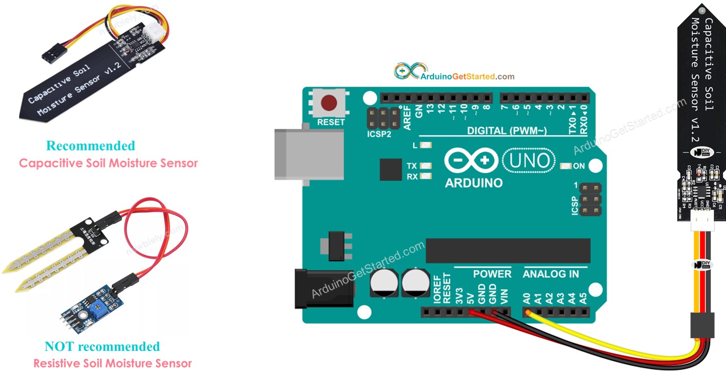 Arduino cảm biến độ ẩm đất