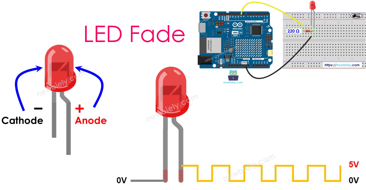 Arduino UNO R4 fade LED
