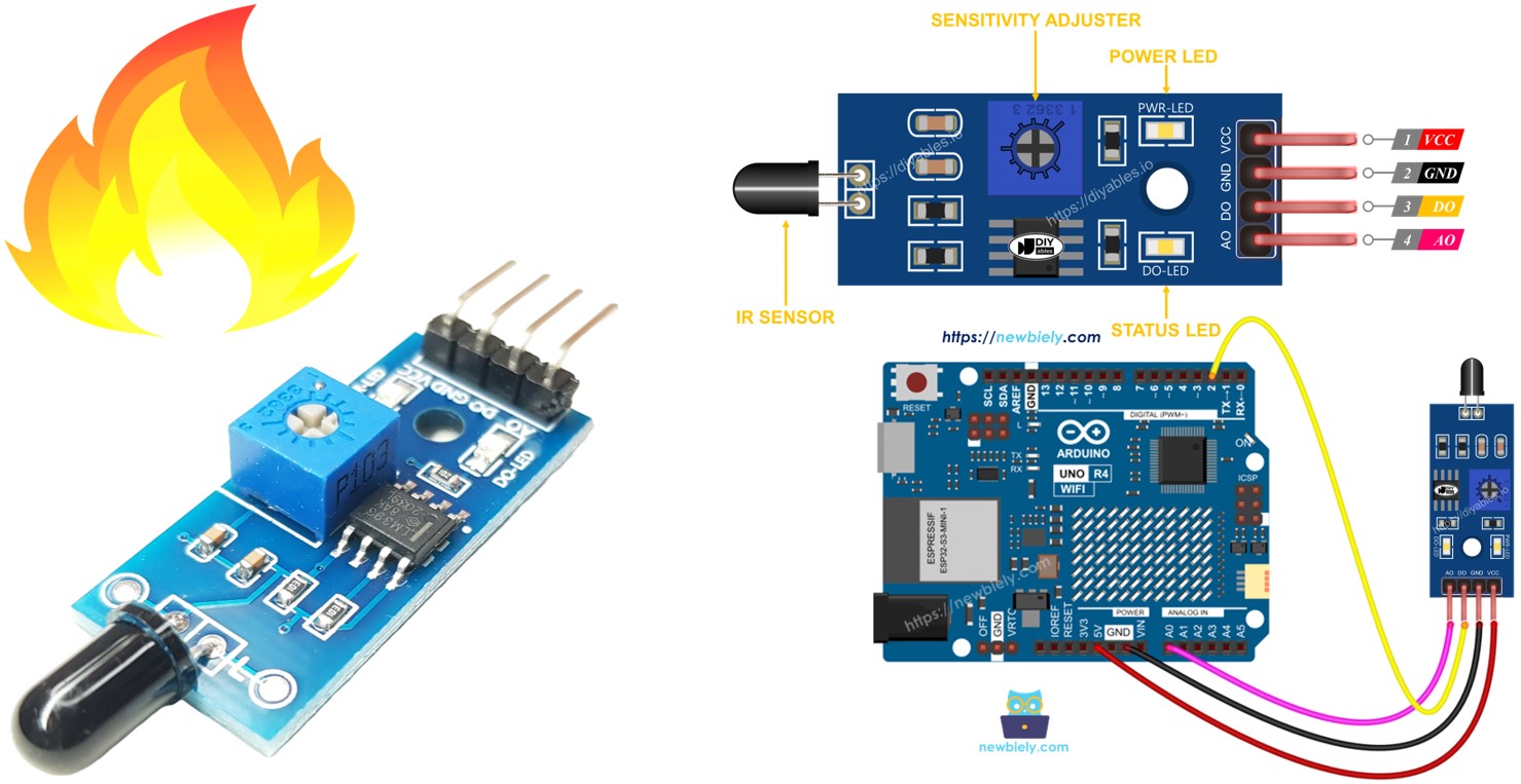 Arduino UNO R4 cảm biến lửa