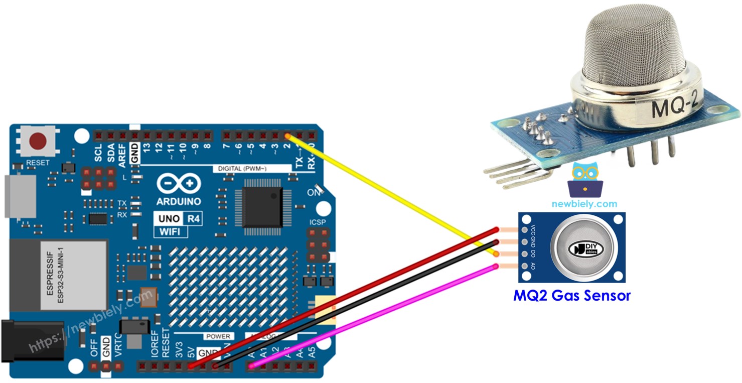 Arduino UNO R4 môi trường