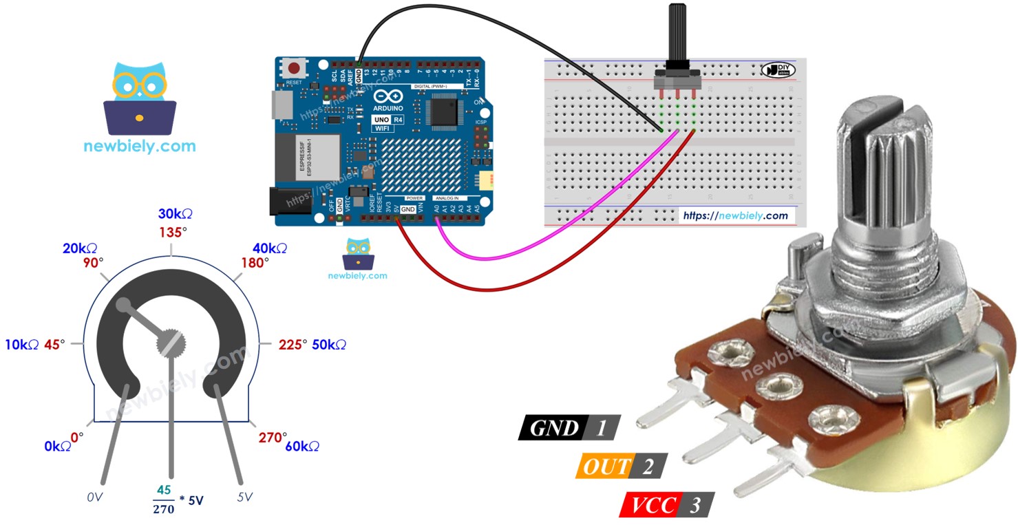 Arduino UNO R4 chiết áp
