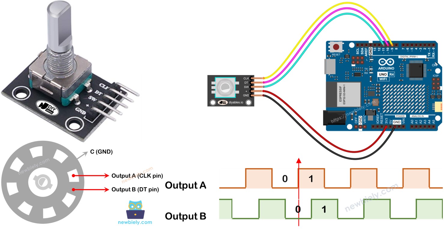 Arduino UNO R4 encoder xoay
