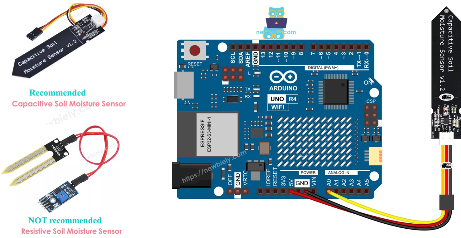 Arduino UNO R4 cảm biến độ ẩm đất