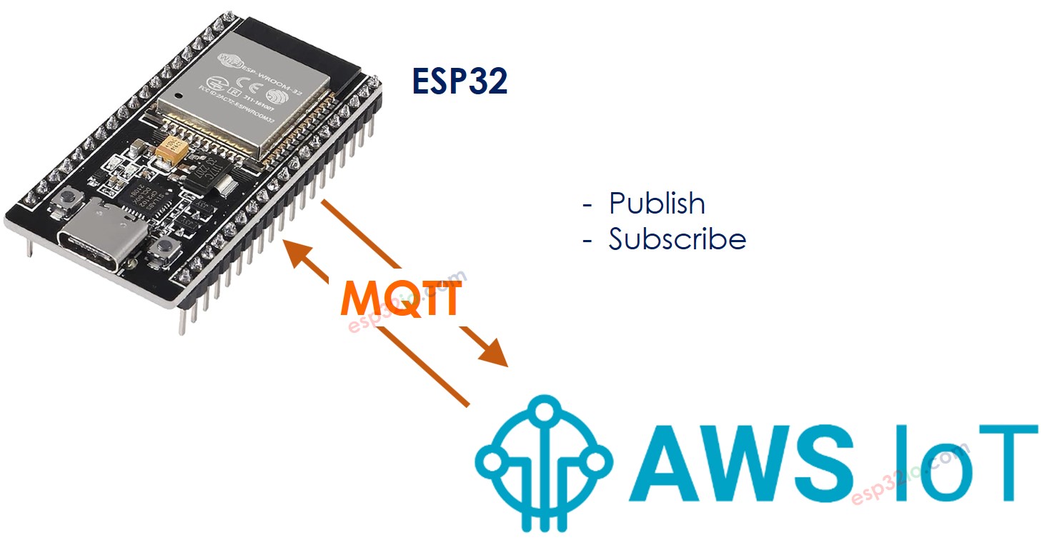 ESP32 aws IoT
