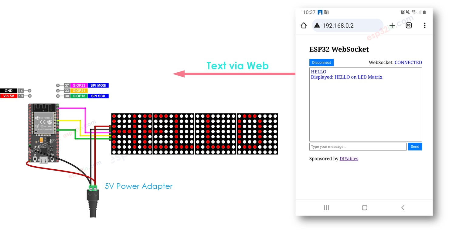 ESP32 ma trận LED