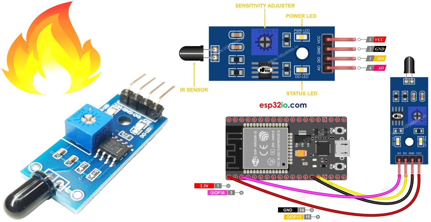 ESP32 cảm biến lửa