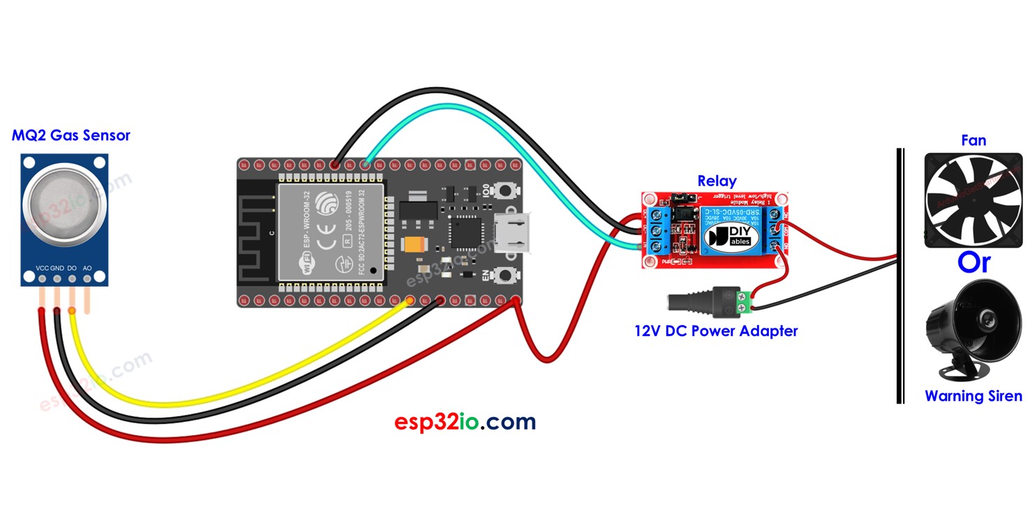 ESP32 môi trường