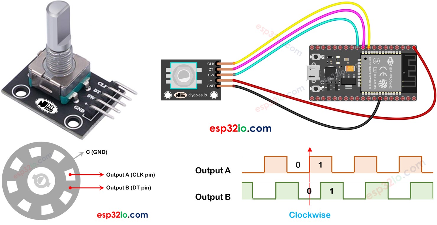 ESP32 encoder xoay