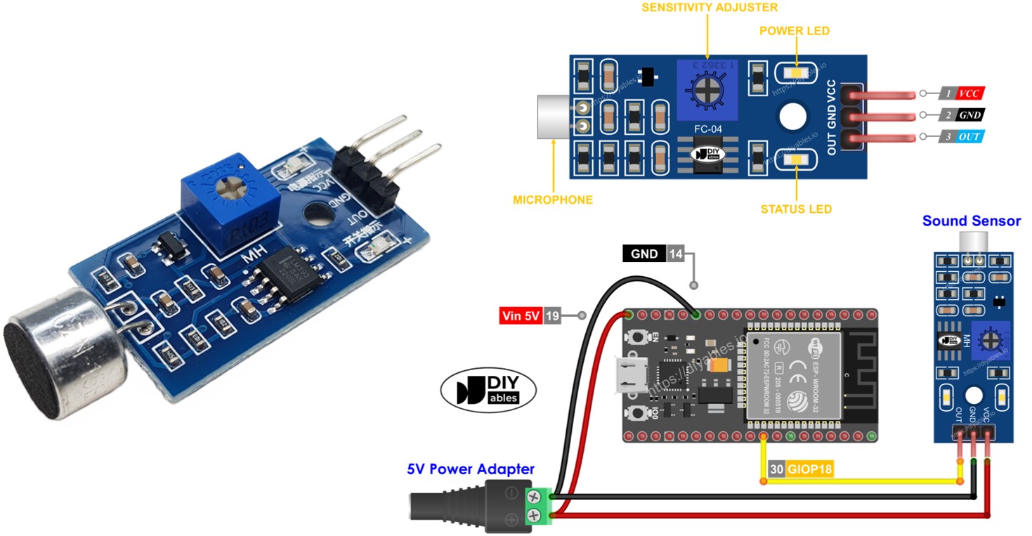 ESP32 cảm biến âm thanh