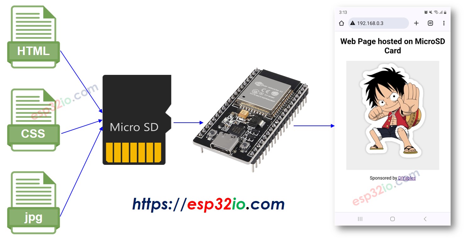 ESP32 web server on microthẻ SD