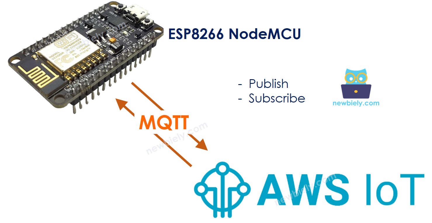 ESP8266 NodeMCU aws IoT