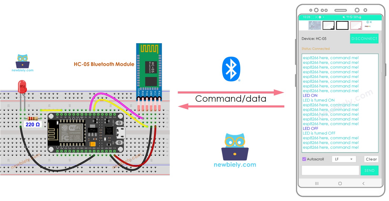 ESP8266 NodeMCU đèn LED Bluetooth