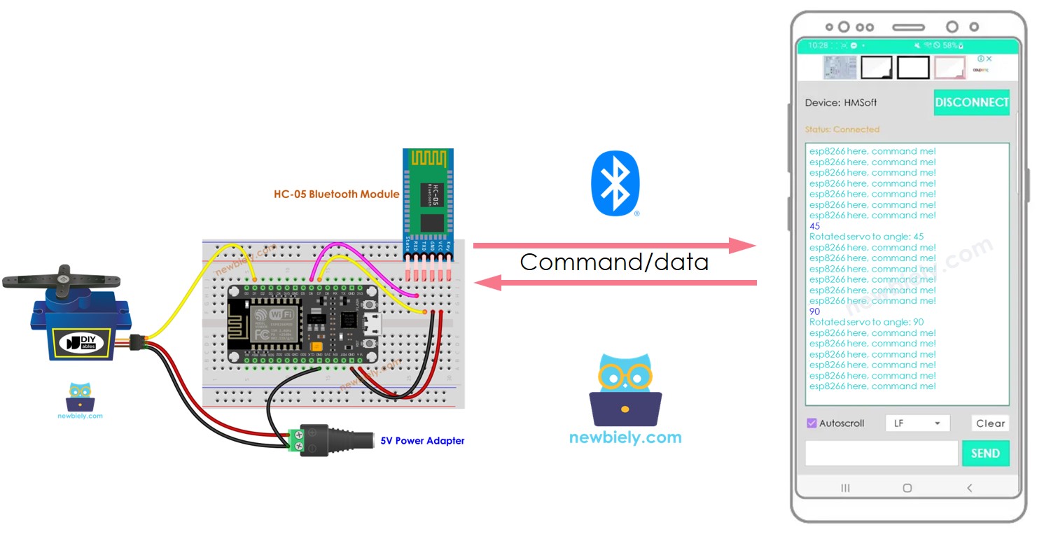ESP8266 NodeMCU động cơ servo Bluetooth