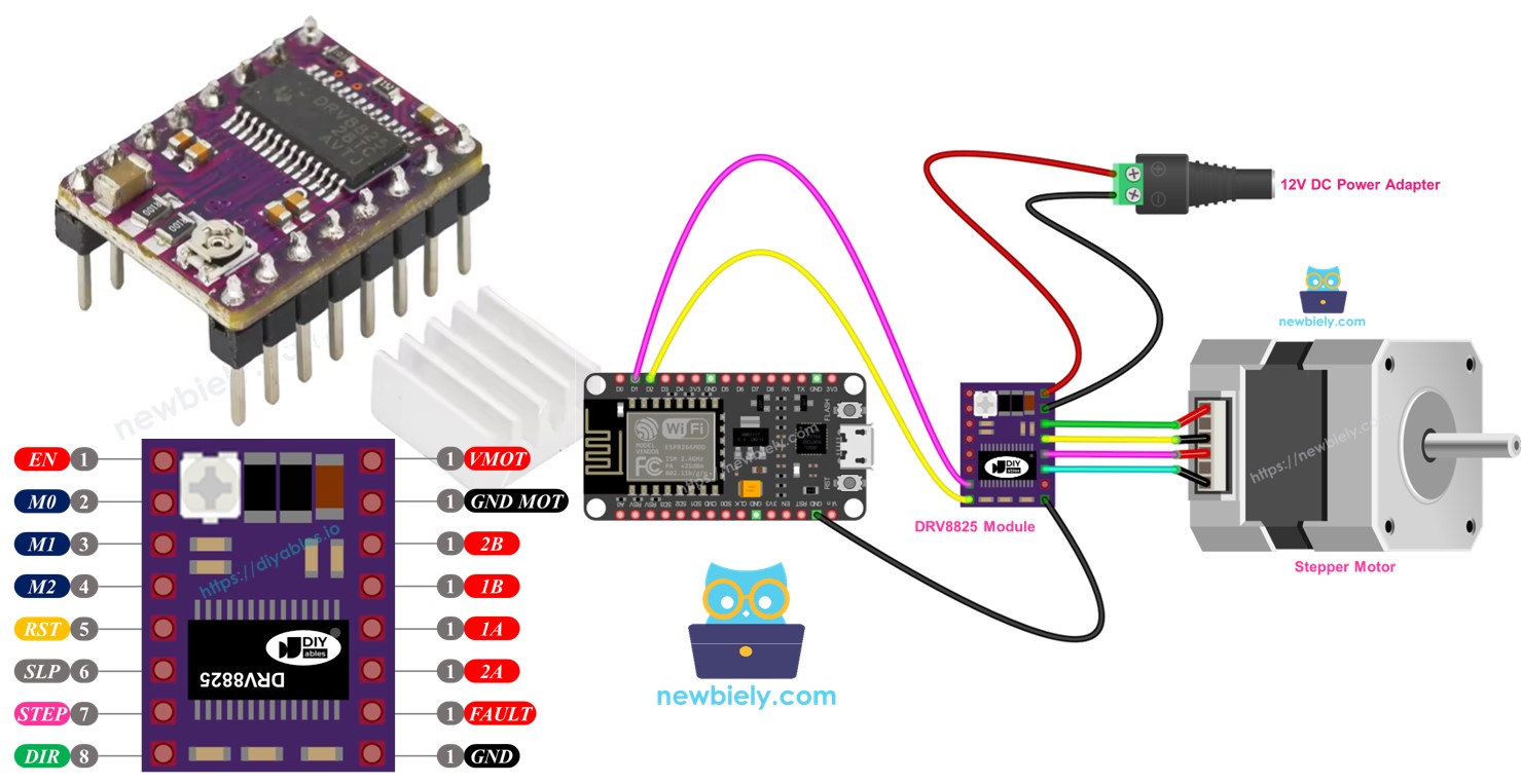 mô-đun ESP8266 NodeMCU drv8825