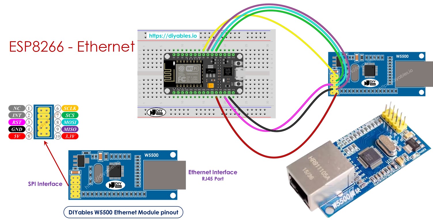 ESP8266 NodeMCU mạng Ethernet