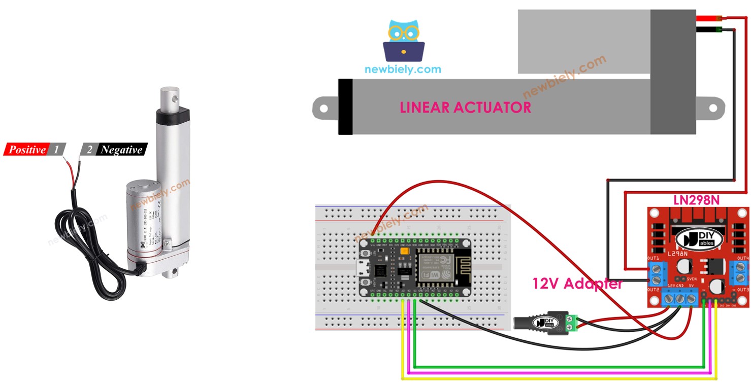 ESP8266 bộ chấp hành