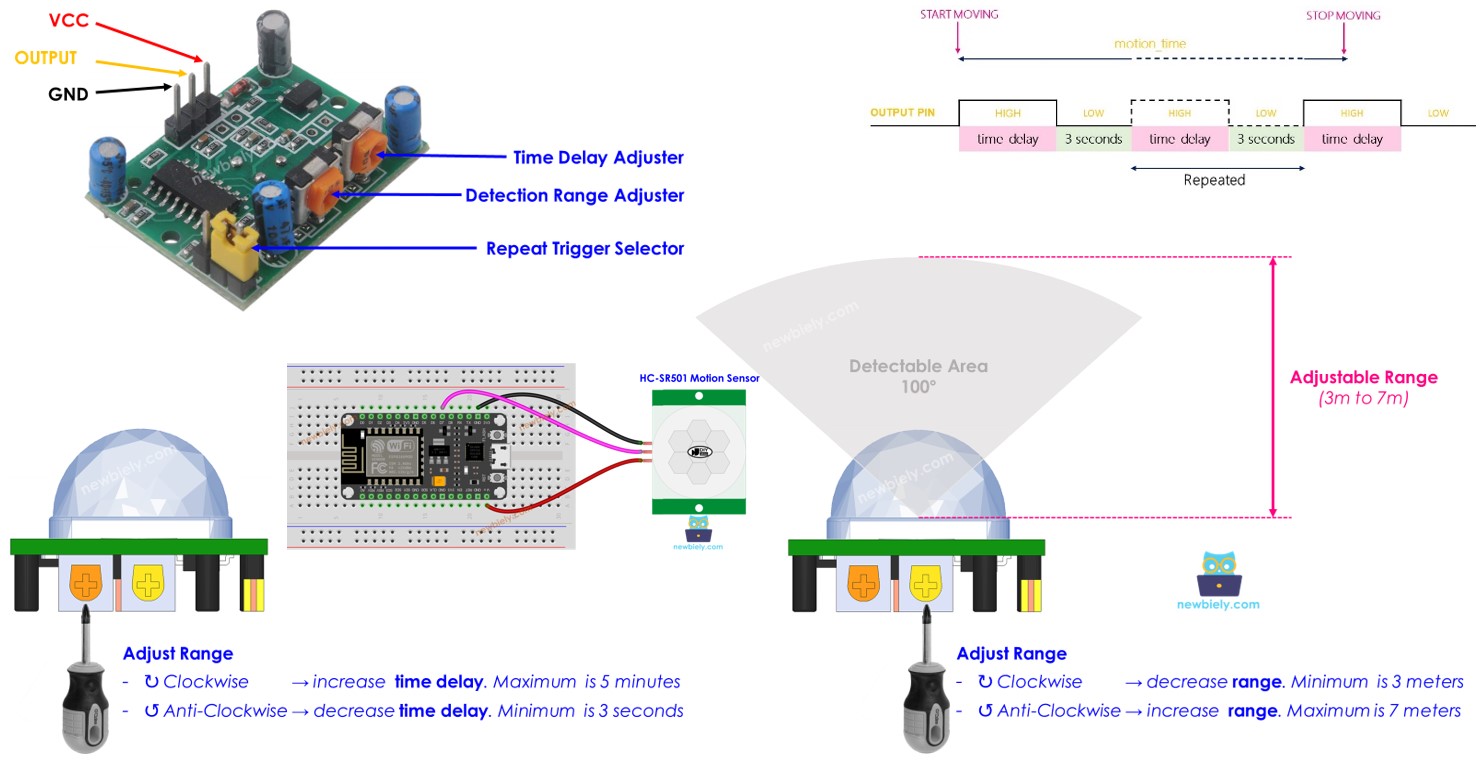 ESP8266 cảm biến chuyển động