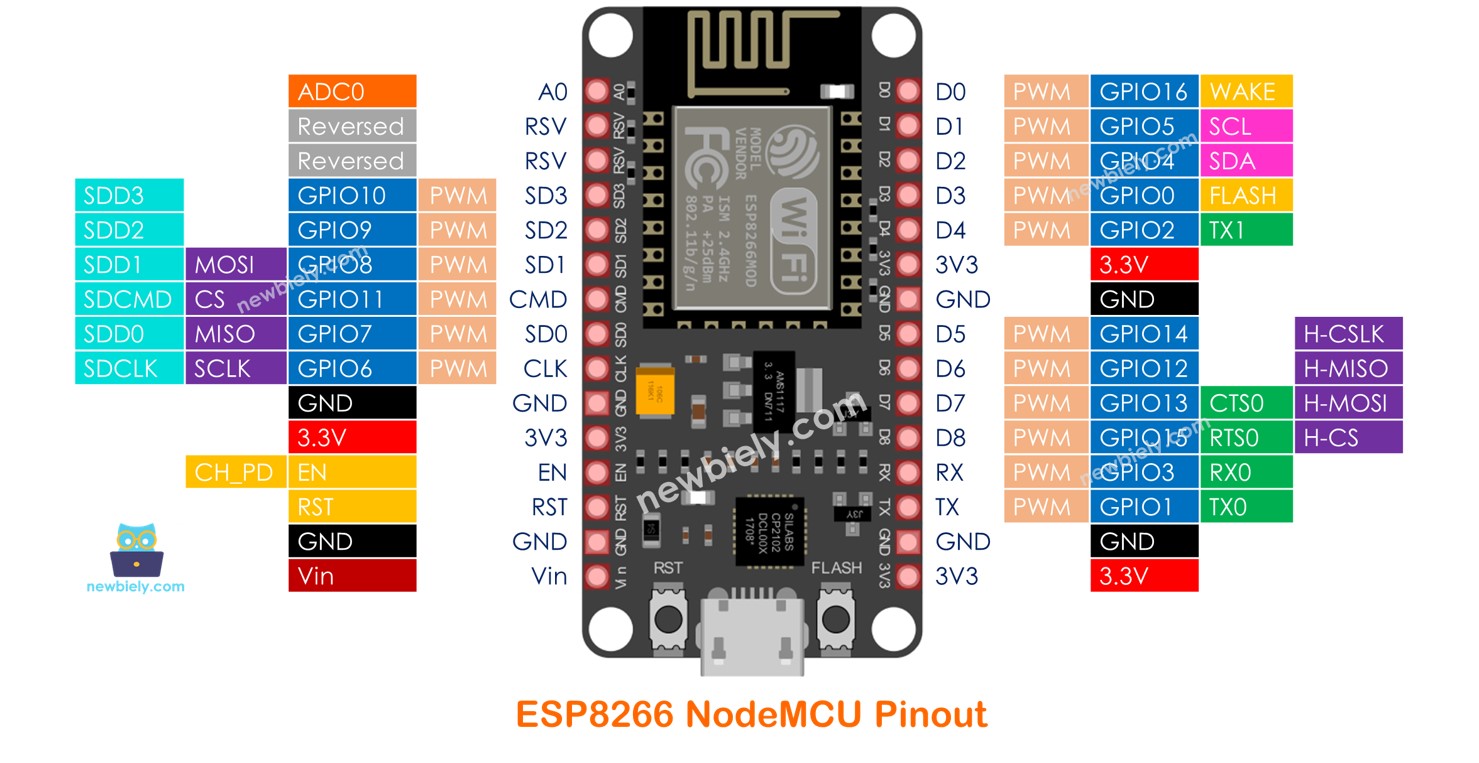 ESP8266 cơ bản