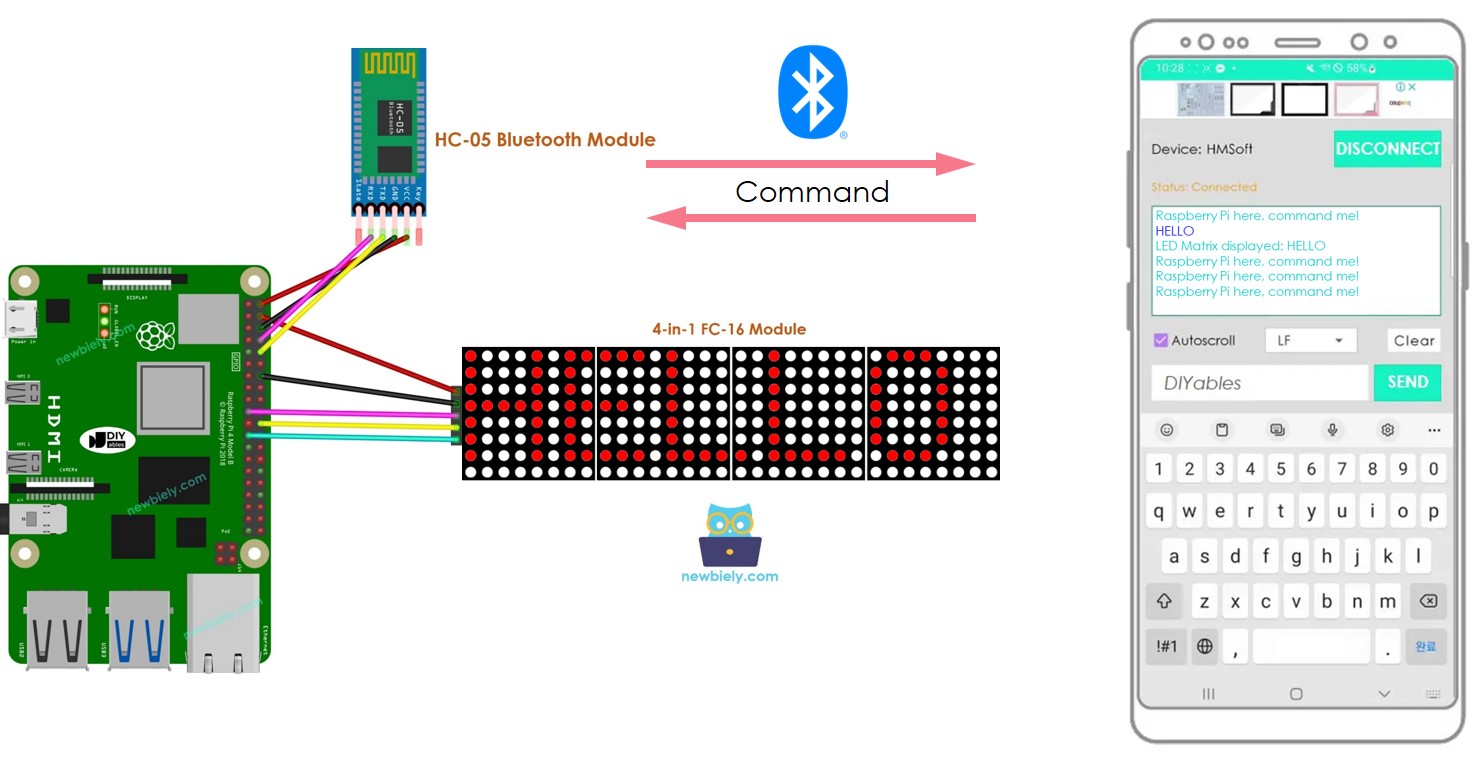 Raspberry Pi LED matrix màn hình Bluetooth