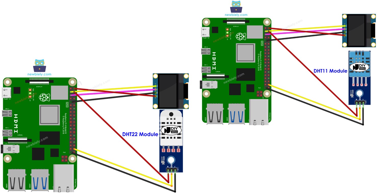 Raspberry Pi dht11/dht22 temperature humidity sensor oLED màn hình