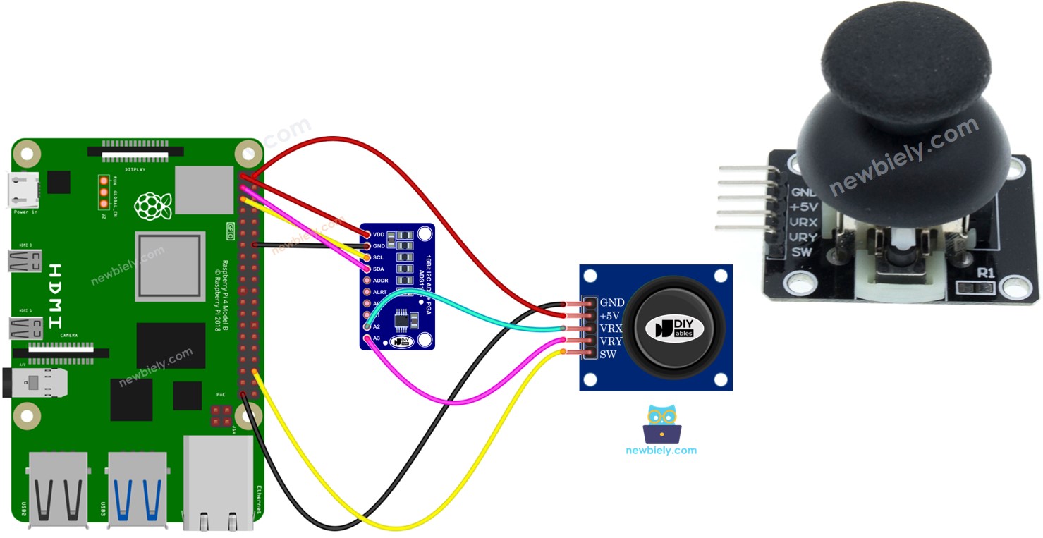 Raspberry Pi joystick