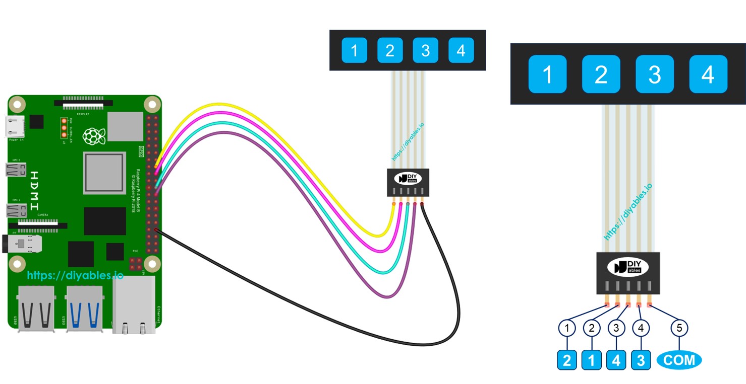 Raspberry Pi bàn phím ma trận 1x4