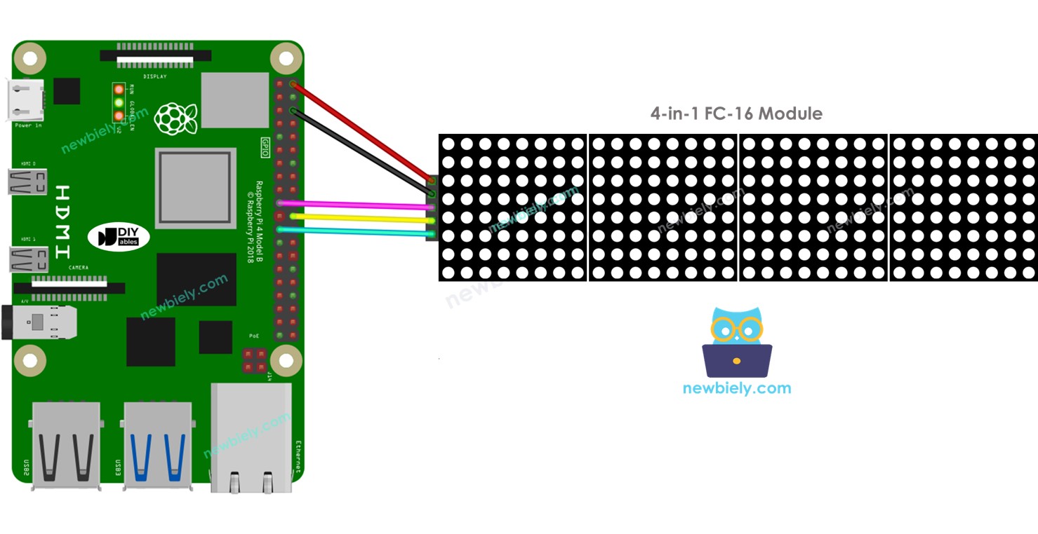 Raspberry Pi ma trận LED