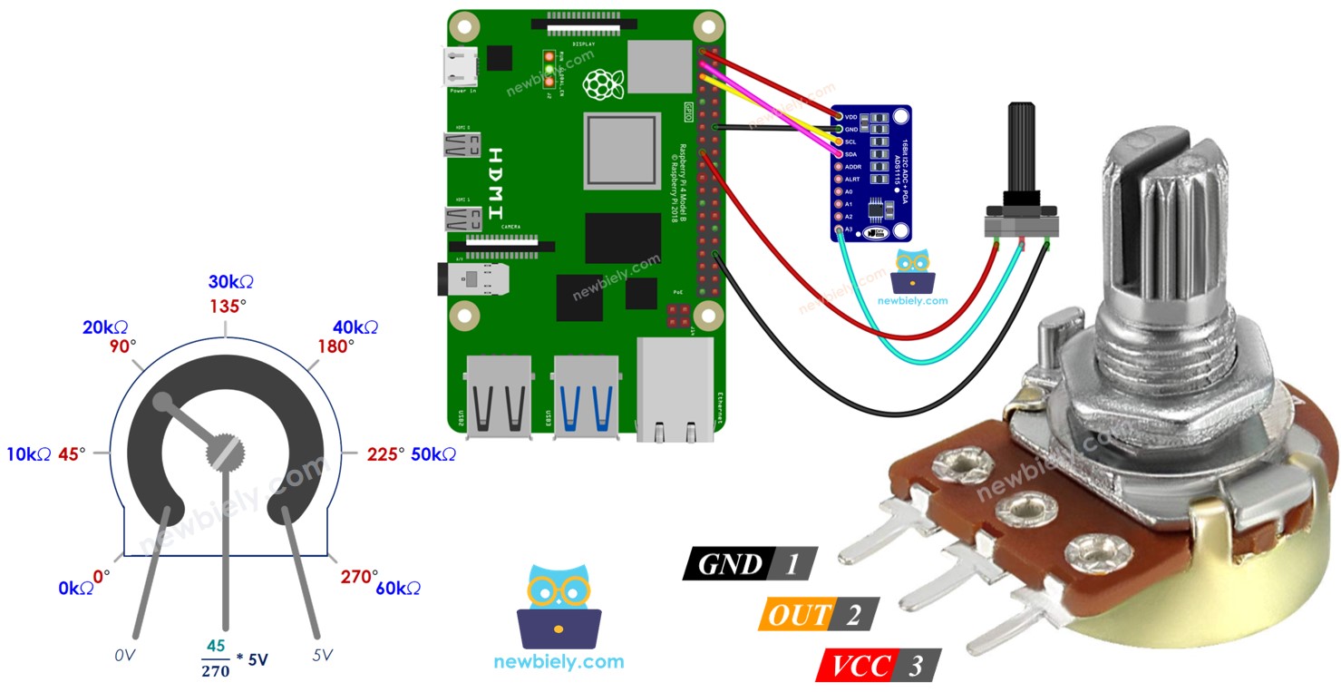 Raspberry Pi chiết áp