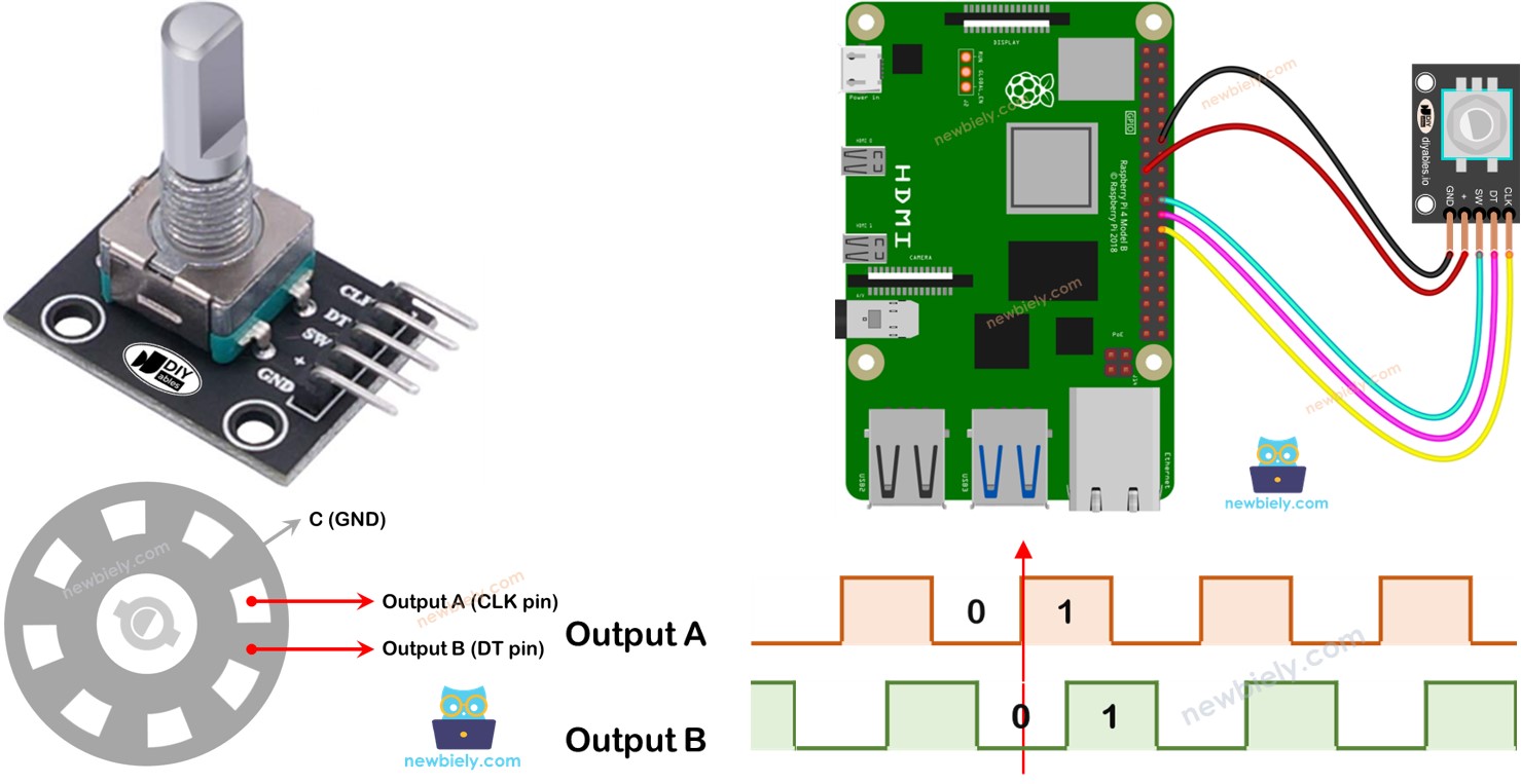 Raspberry Pi encoder xoay