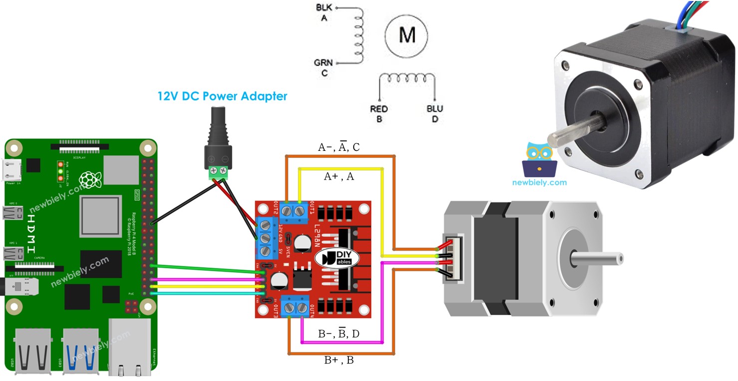 Raspberry Pi động cơ bước l298n trình điều khiển