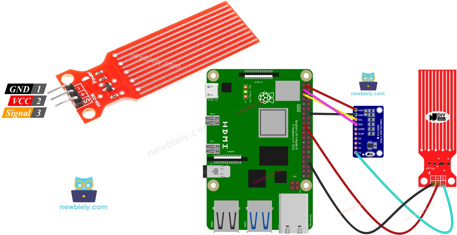 Raspberry Pi nước/chất lỏng