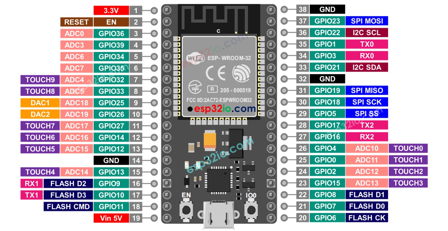 ESP32 cơ bản