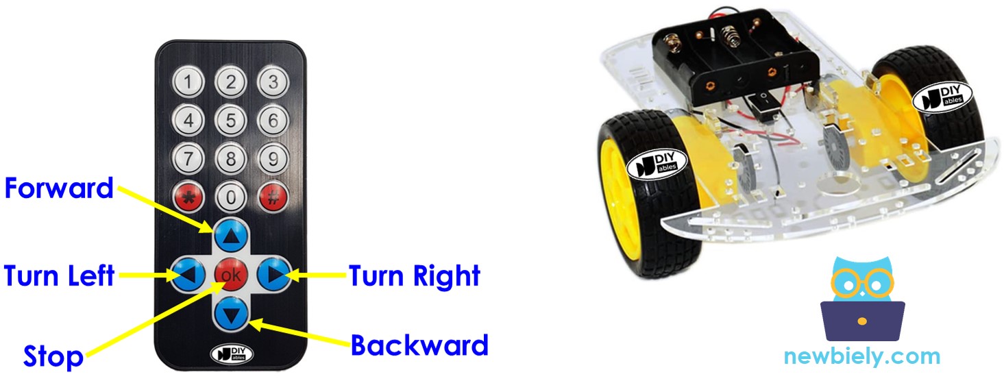 ESP32 xe điều khiển từ xa bằng hồng ngoại