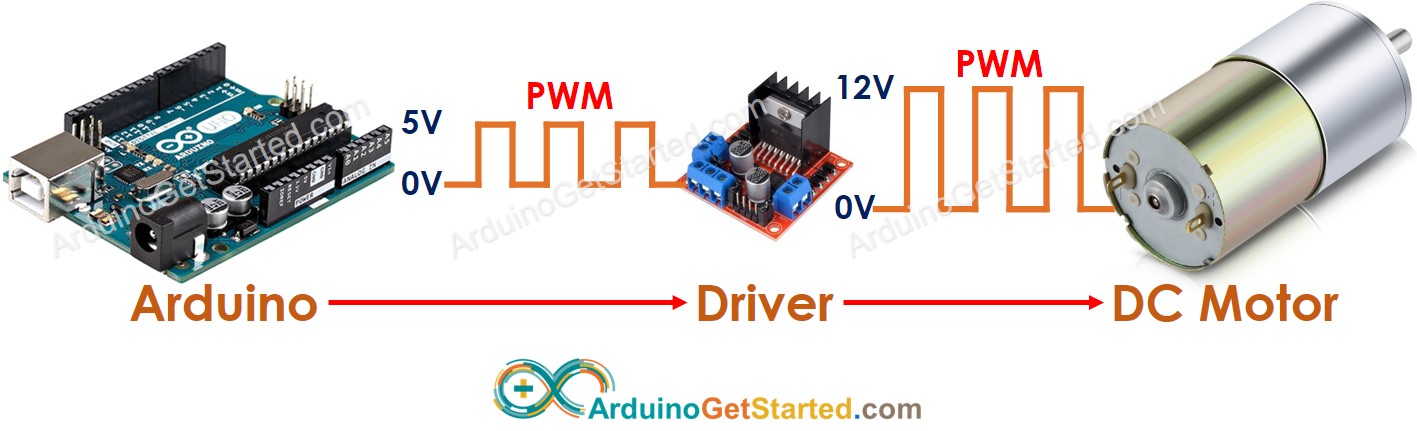 Điều khiển động cơ dc bằng Arduino
