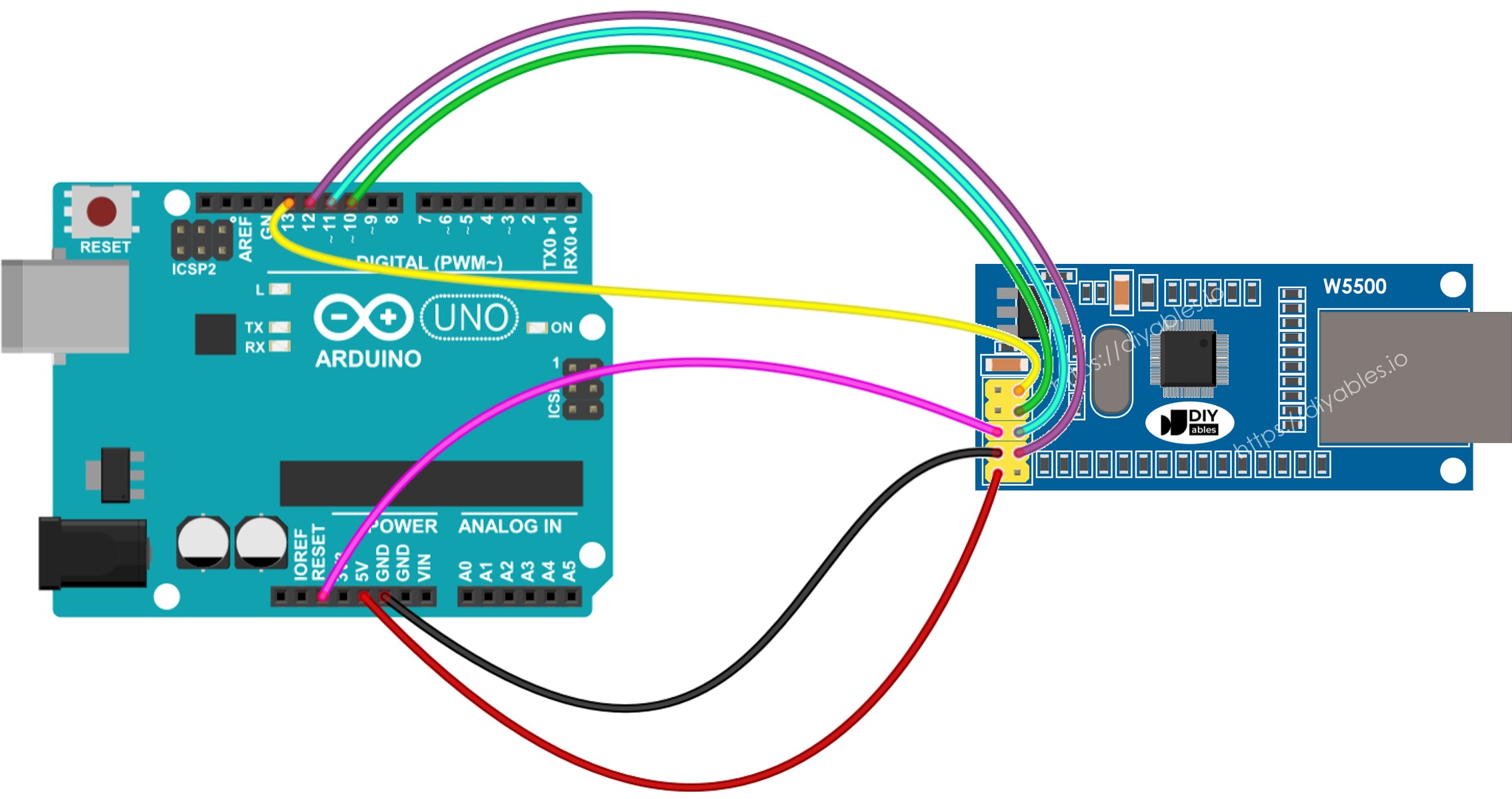 sơ đồ nối dây của mô-đun Ethernet Arduino
