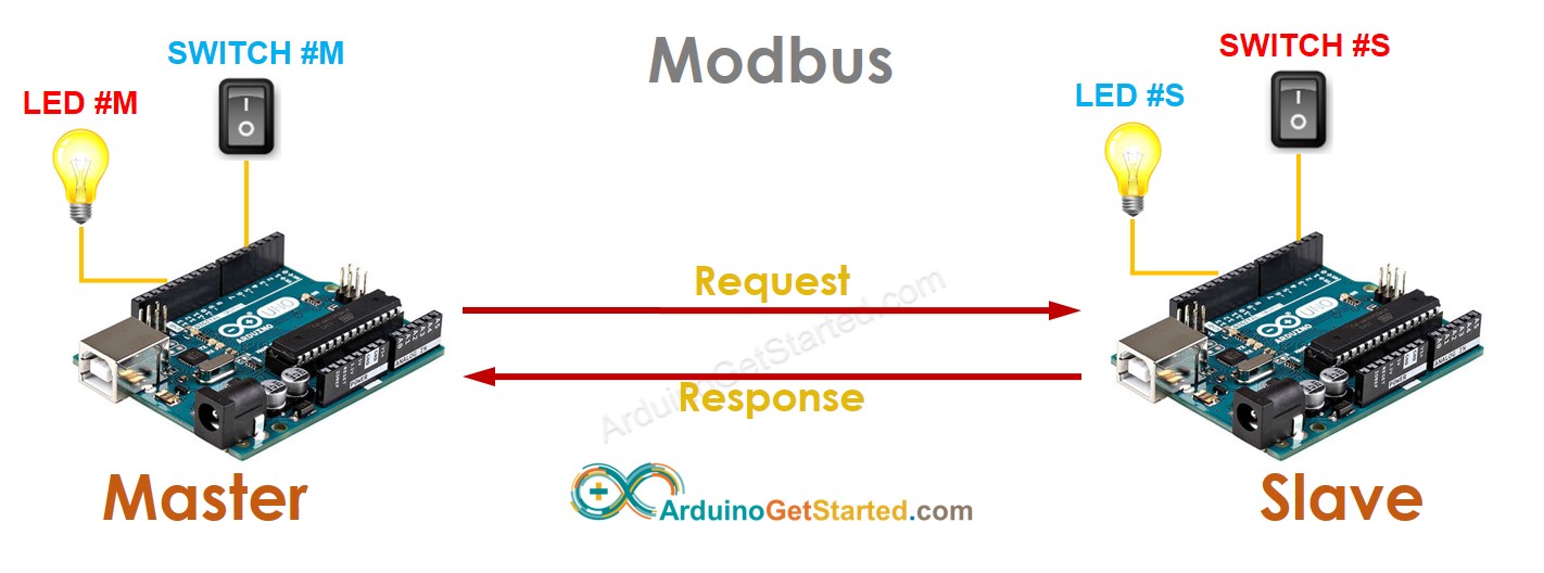 công tắc LED modbus cho Arduino