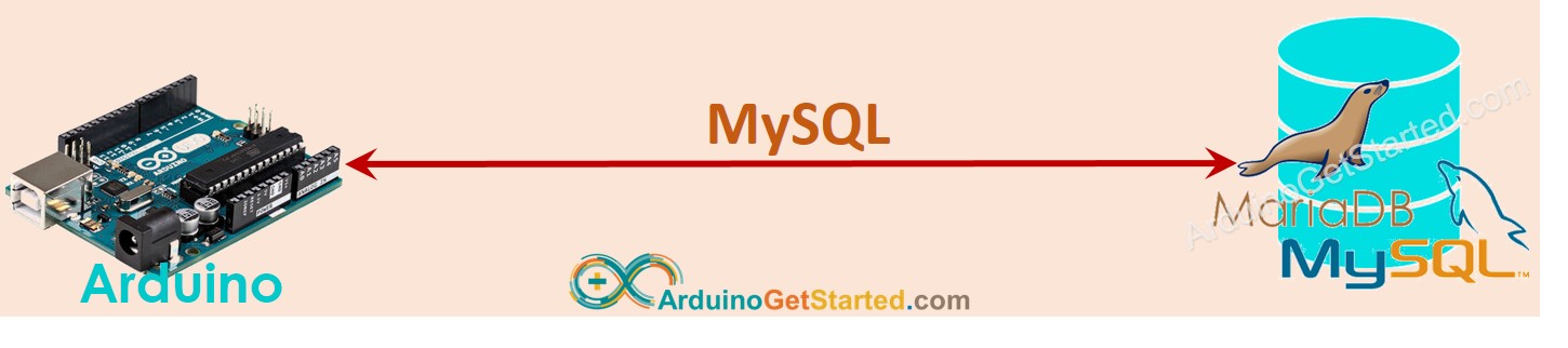 Arduino trực tiếp đến mysql